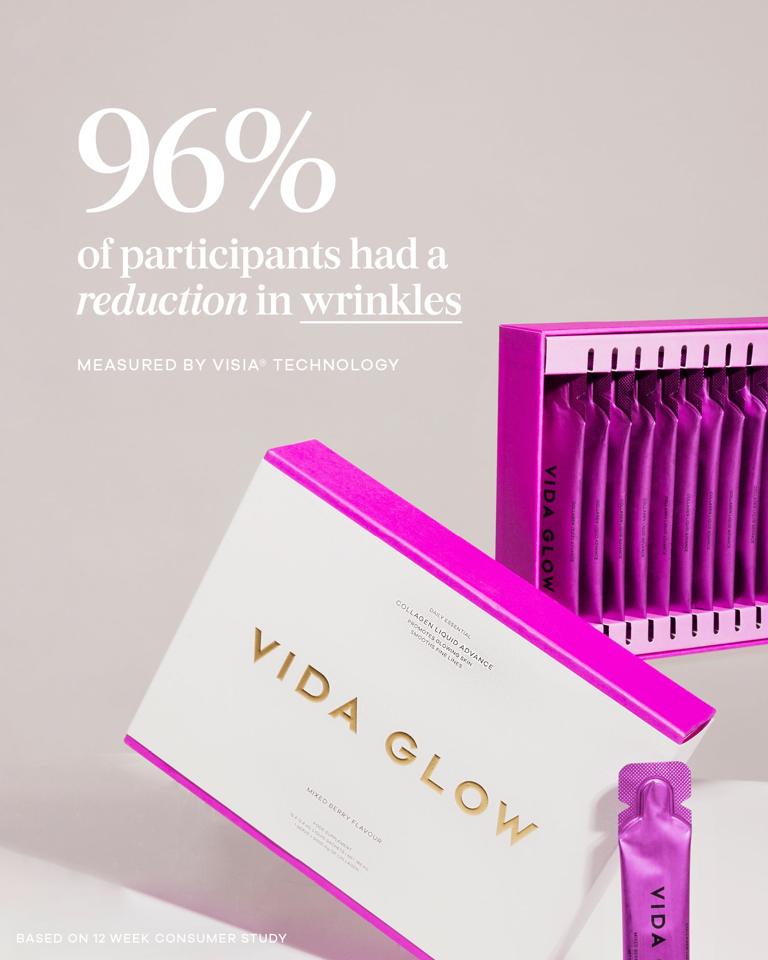 Vida Glow US | Ingestible Beauty | Clinically Proven